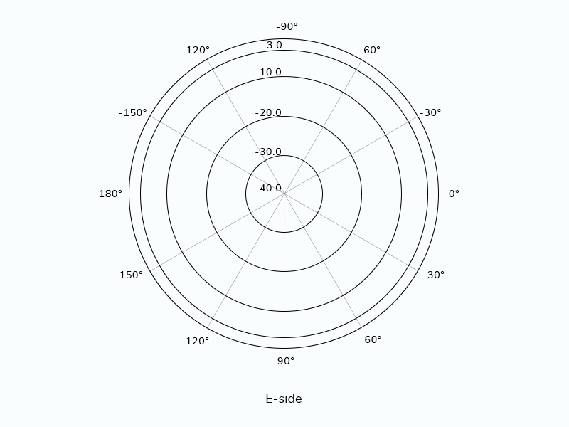 UHF 9-dBi RFID Antenna ISO 18000-6C