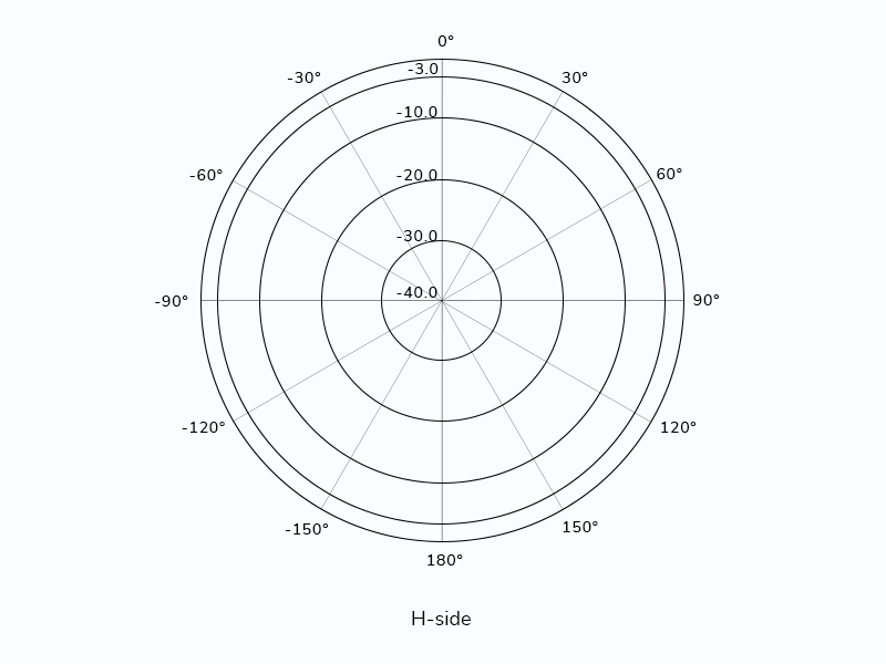 UHF 9-dBi RFID Antenna ISO 18000-6C
