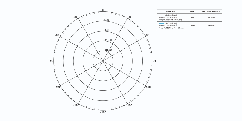 UHF RFID Desktop Reader/Writer ISO/IEC 18000-6C