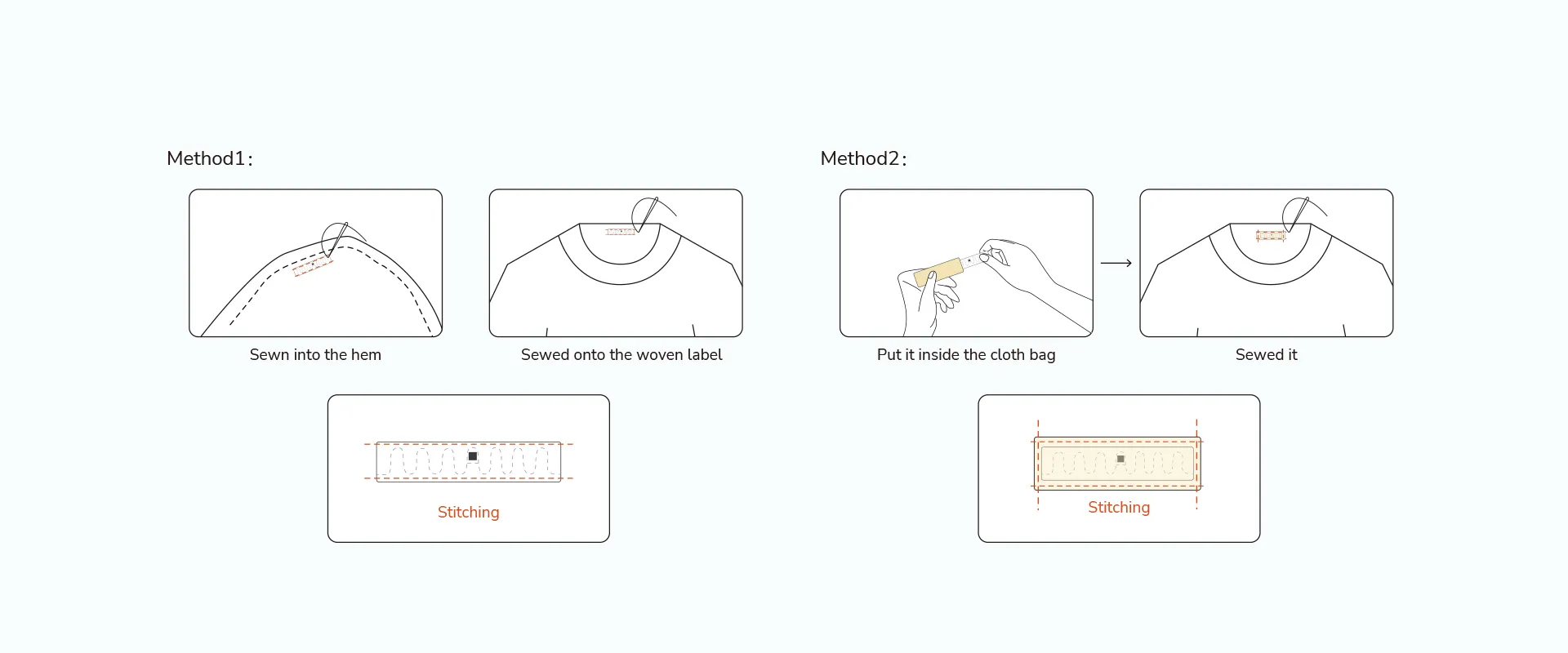 Tag Power Measurement of UHF RFID Laundry Tag NXP UCODE 9xe